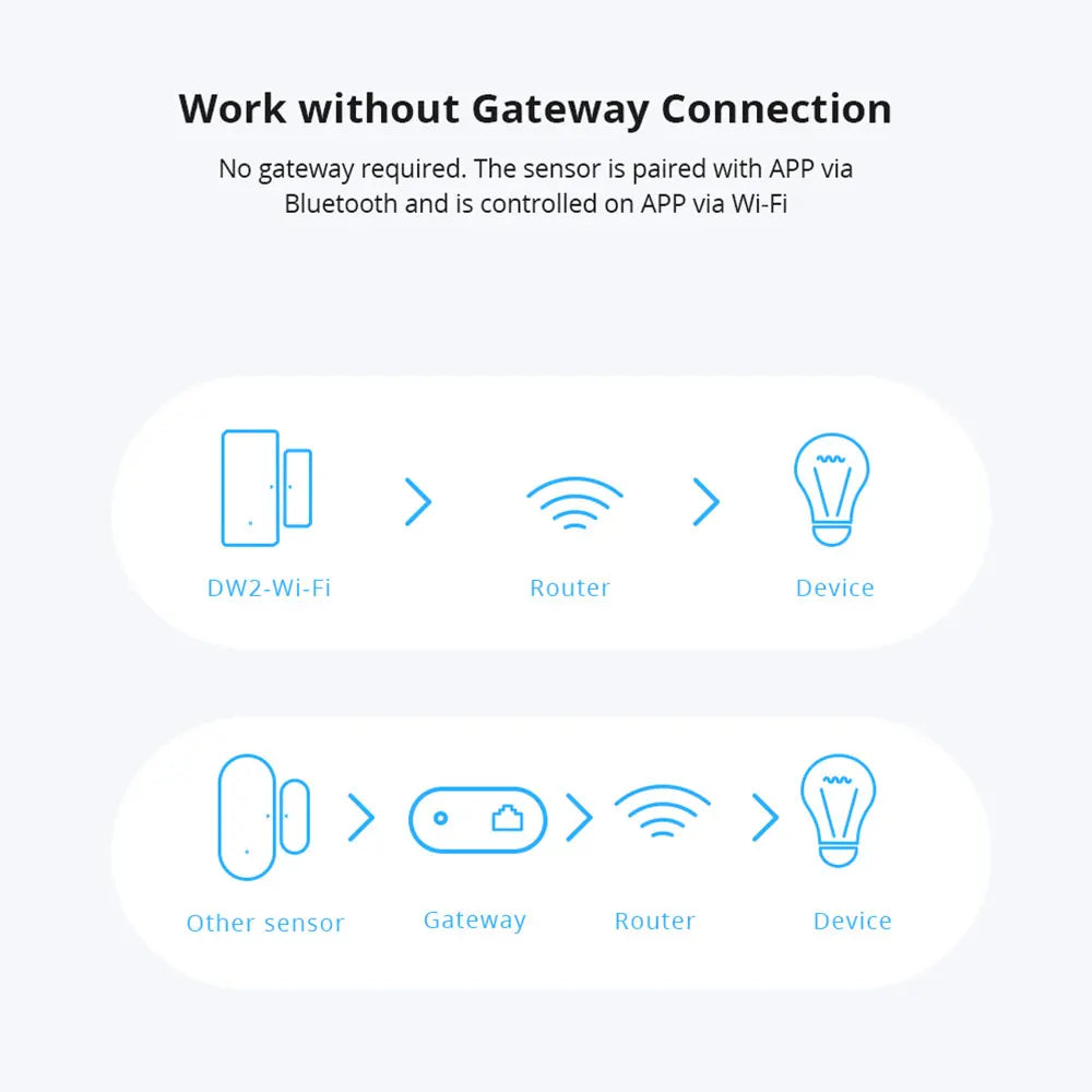 NexaBYZ Smart WiFi Window & Door Alarm Sensor