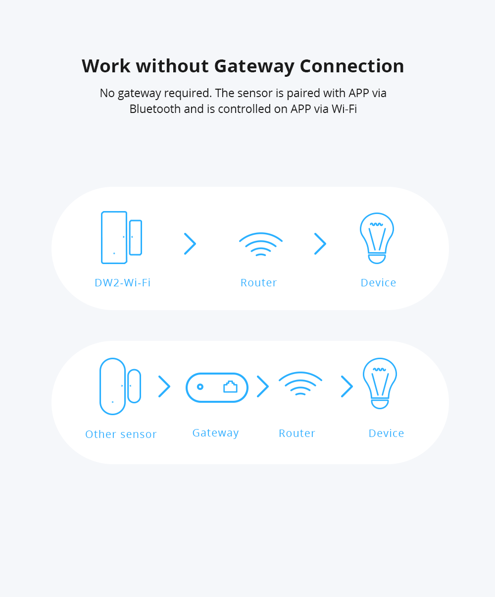NexaBYZ Smart WiFi Window & Door Alarm Sensor