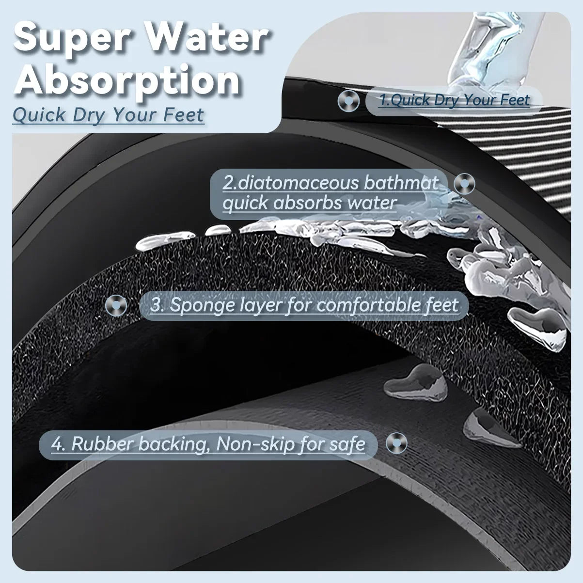 NexaBYZ HydroDry Non-Slip Bathroom Mat