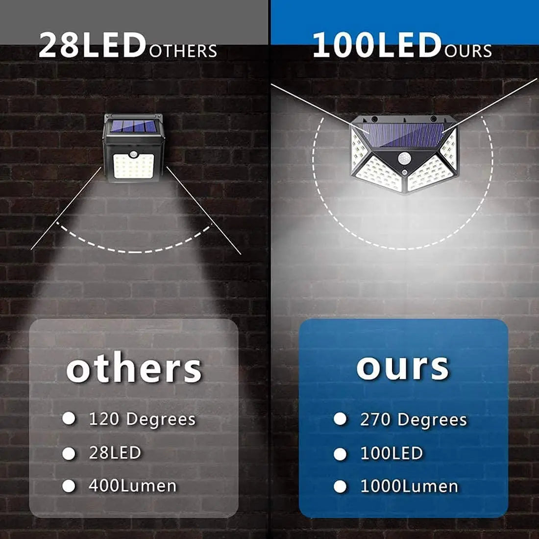 NexaBYZ SolarGuard Waterproof Motion Sensor Light