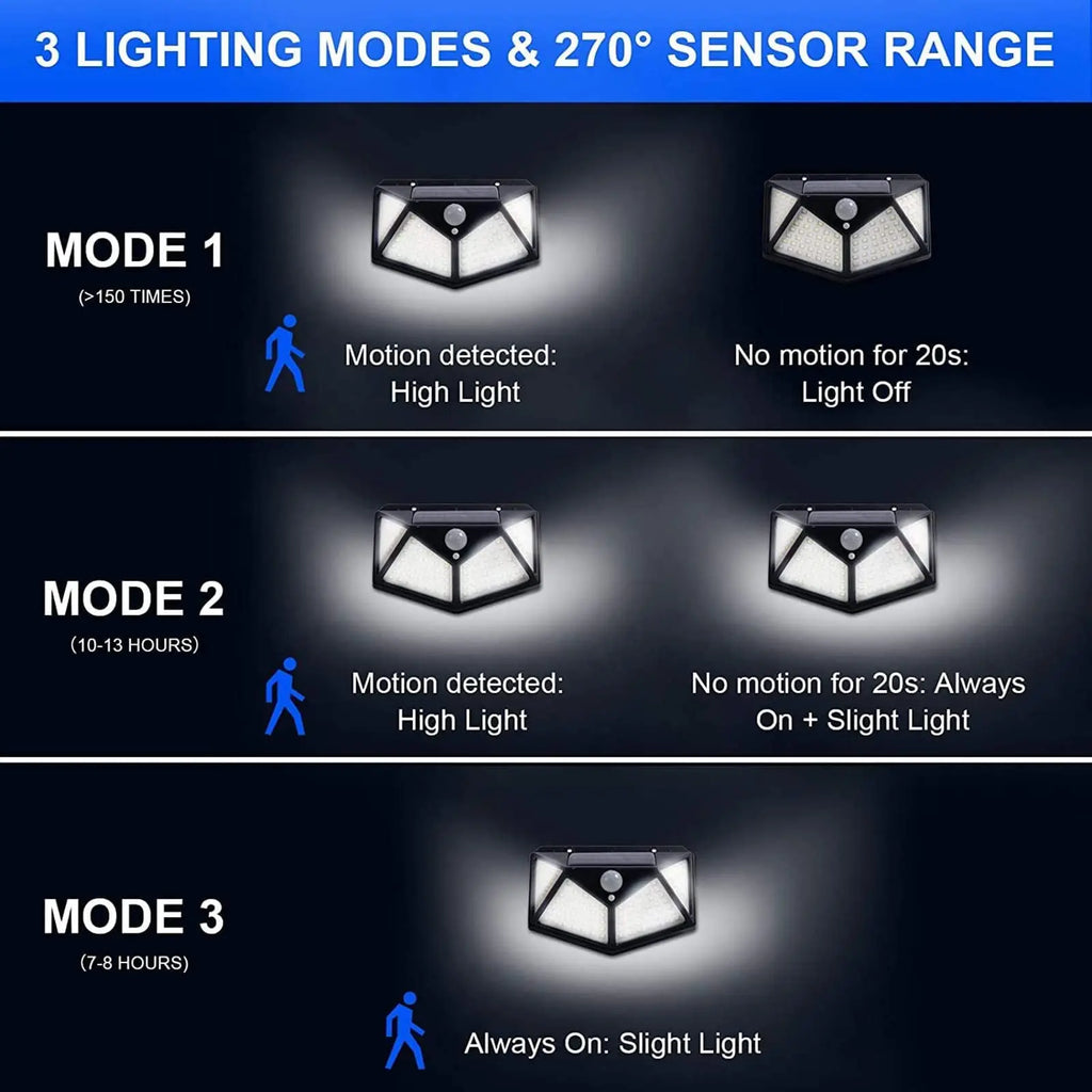 NexaBYZ SolarGuard Waterproof Motion Sensor Light
